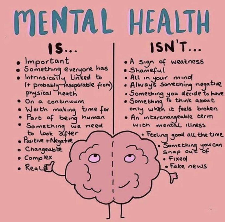 So SO So true. Mental health is in all of us and it is not all those mixed and bad messages that we were taught it was. It is so vital to your being of a human!
.
.
Thanks to whoever created this wonderful graphic!