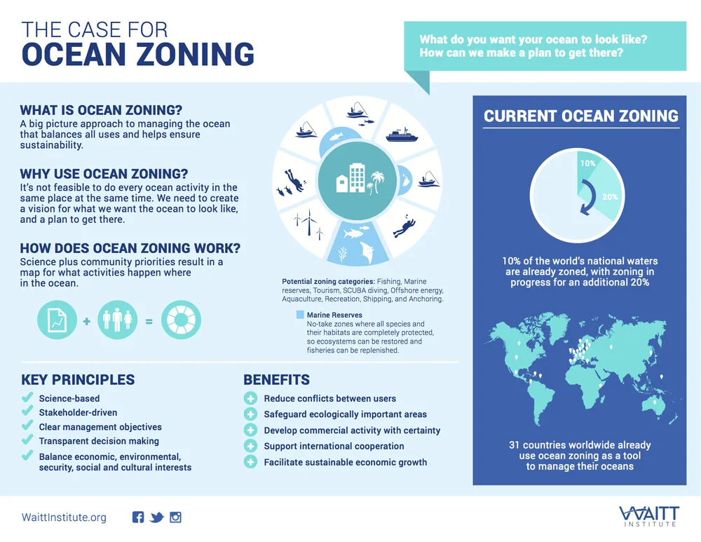 14 Ocean Conservation Wins Of 14 Ayana Elizabeth Johnson