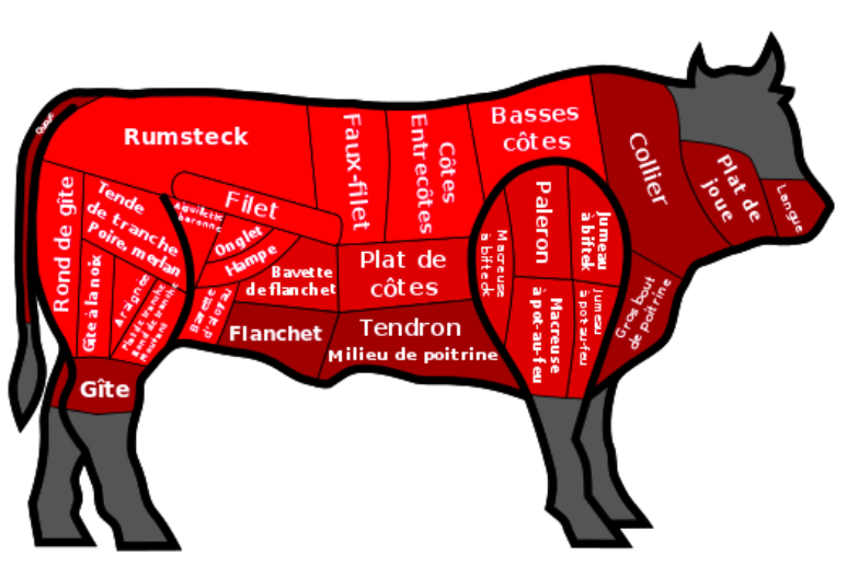 Le Guide Du Steak Americain Des Usa Au Canada