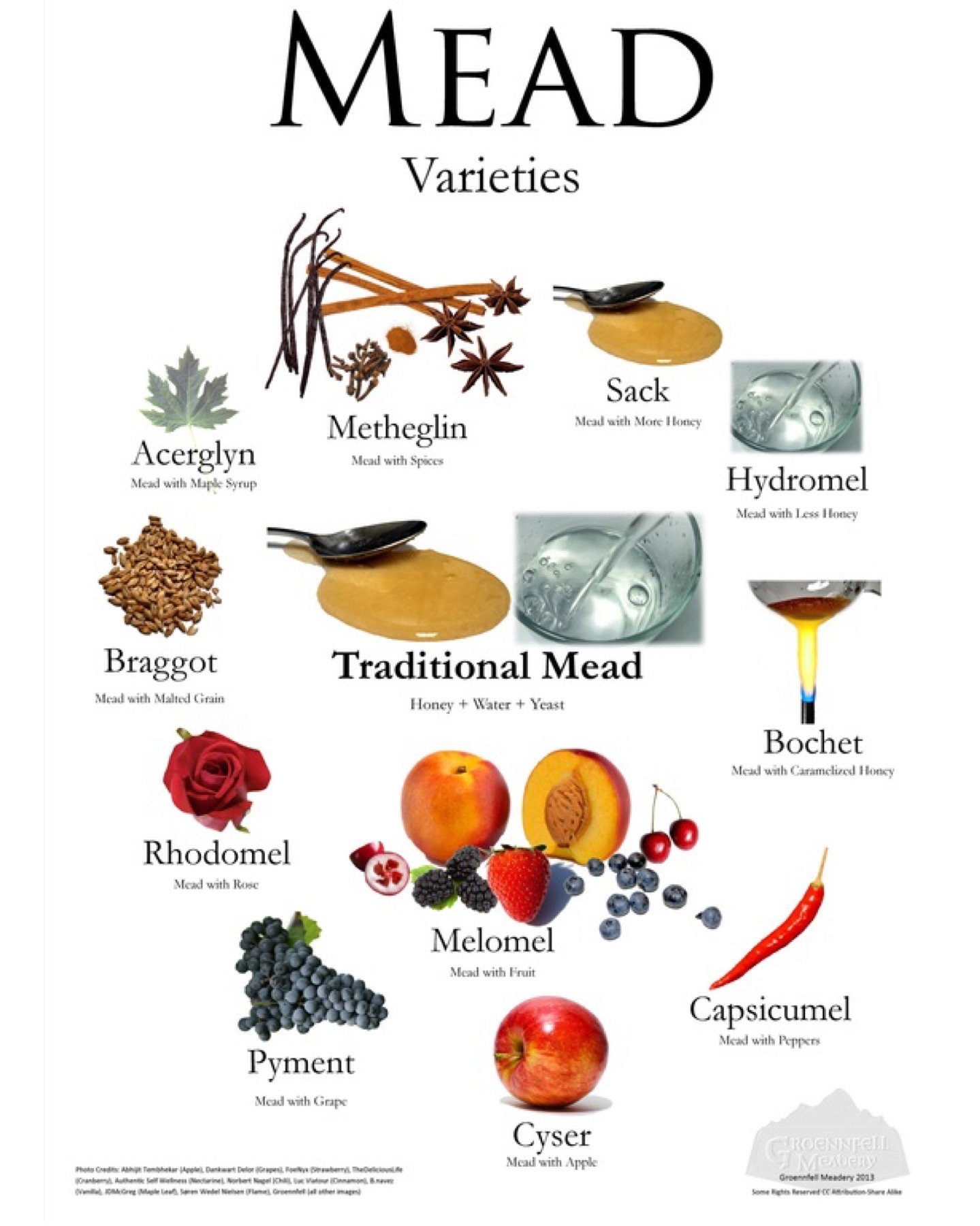 Mead Varieties