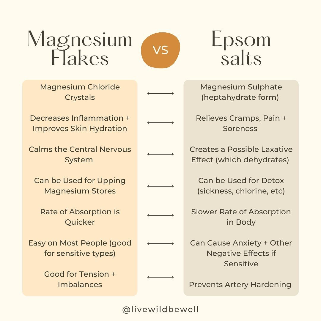 After my magnesium posts last week, I received several messages on the differences between epsom salt and magnesium baths. We have always used epsom salt and magnesium flakes for baths and use them for different purposes.

In our house, we tend to us