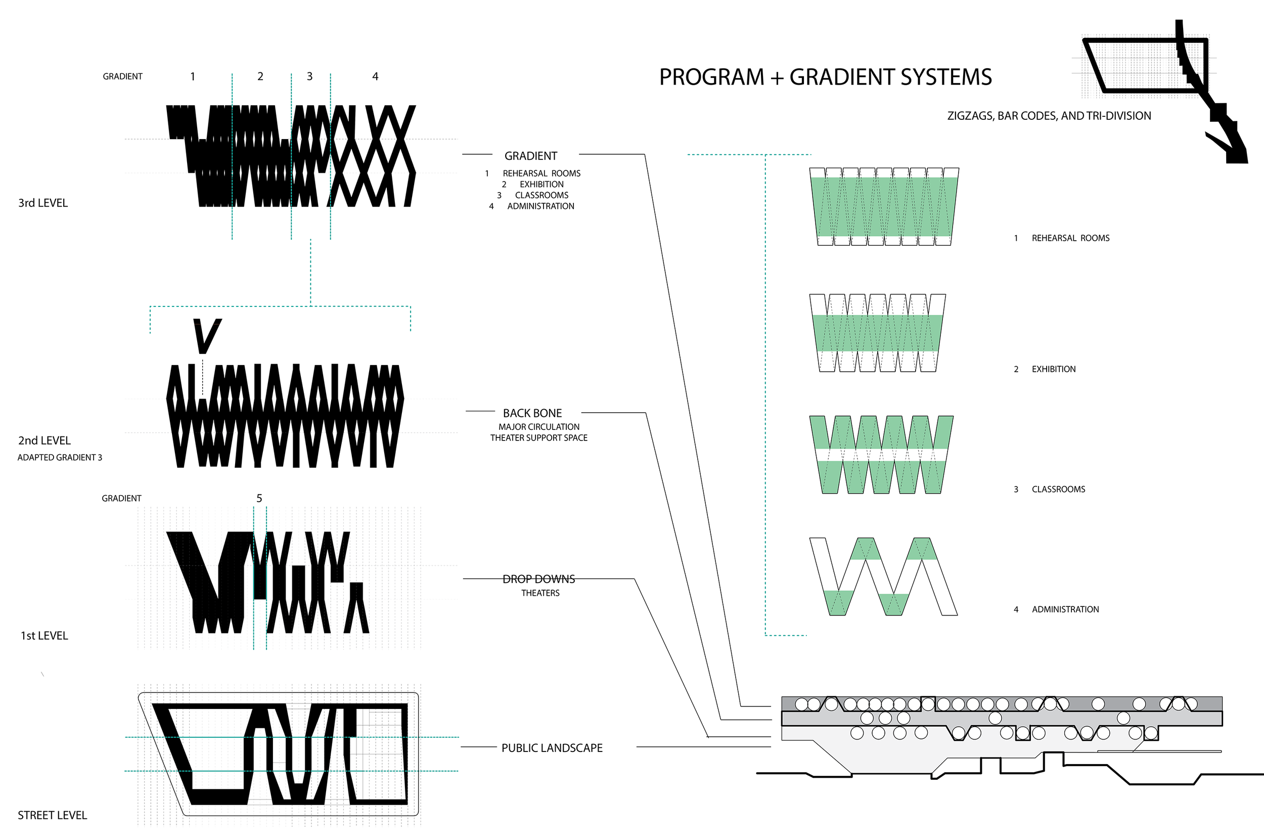 Program and Gradient system-01.png