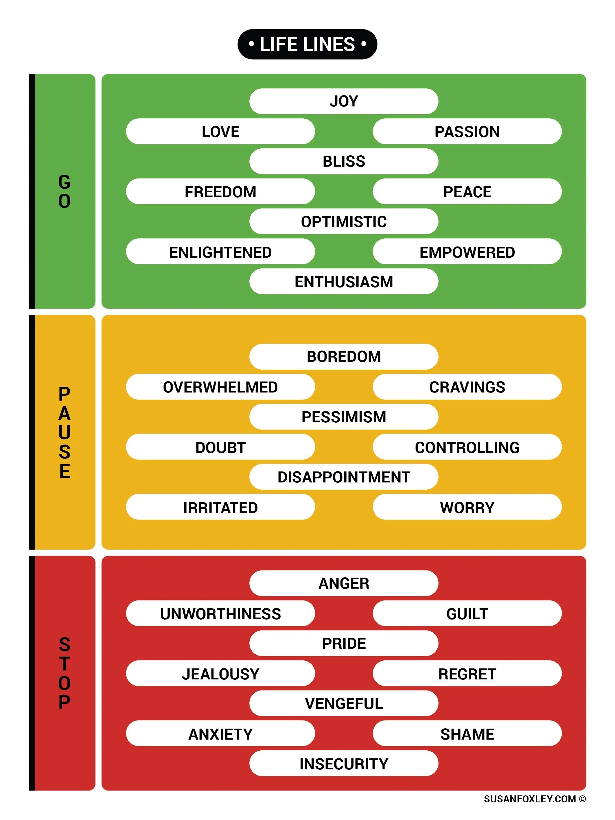 The Joyful Emotional Diet
