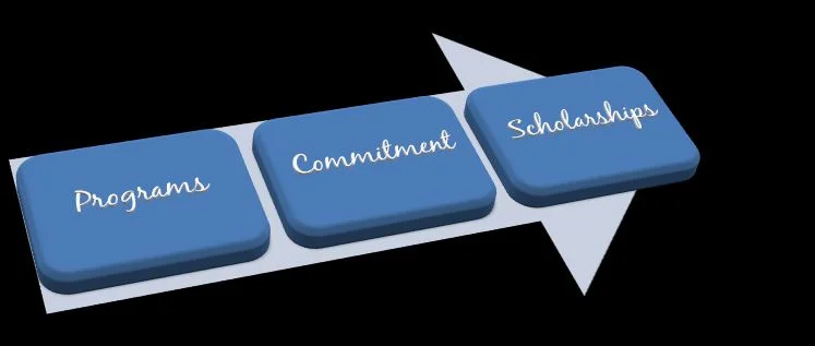 programs commitment scholarships.JPG