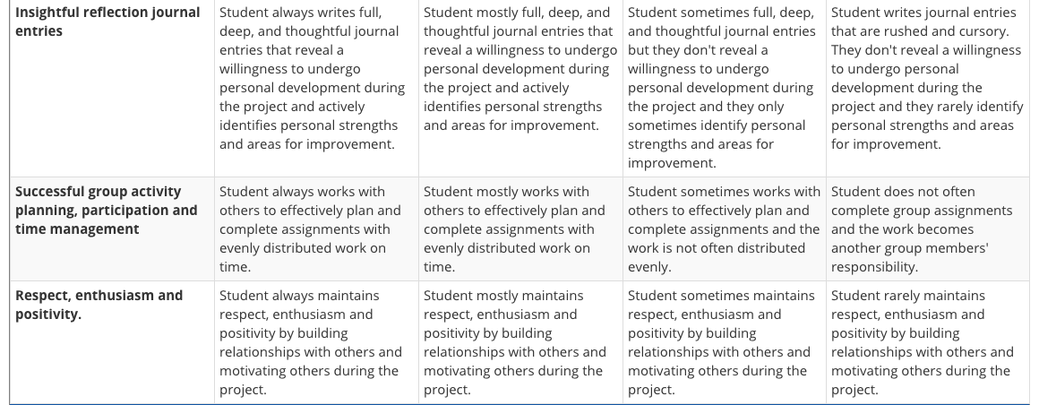 CollaborationandParticipationRubric2.png