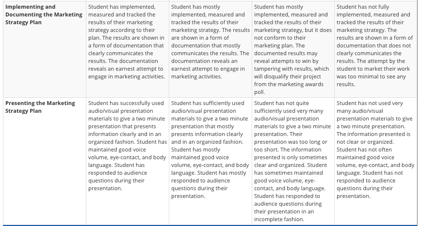 MarketingStrategyforFictionRubric2.png