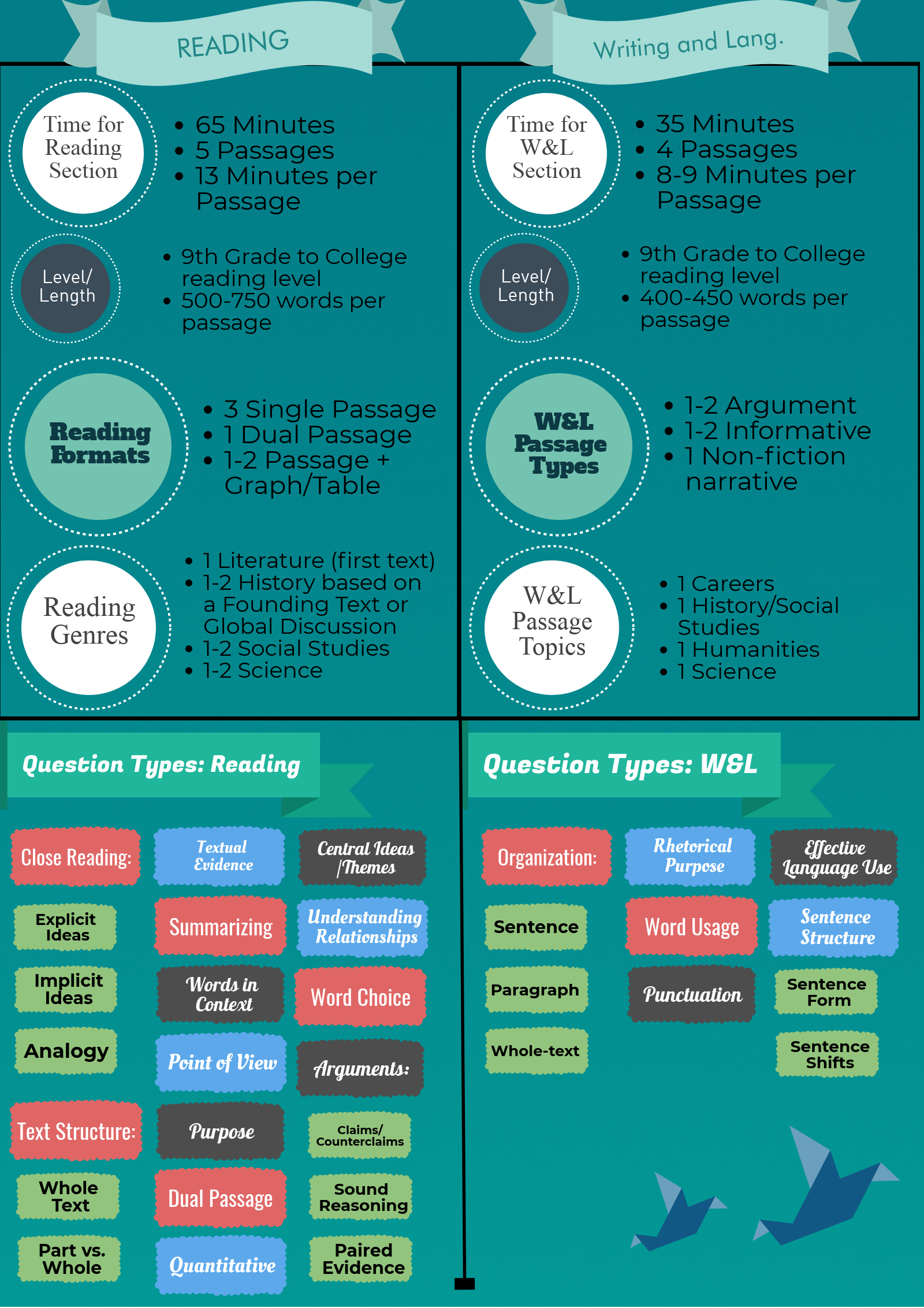 SAT-2018-Reading-Verbal-Infographic.png