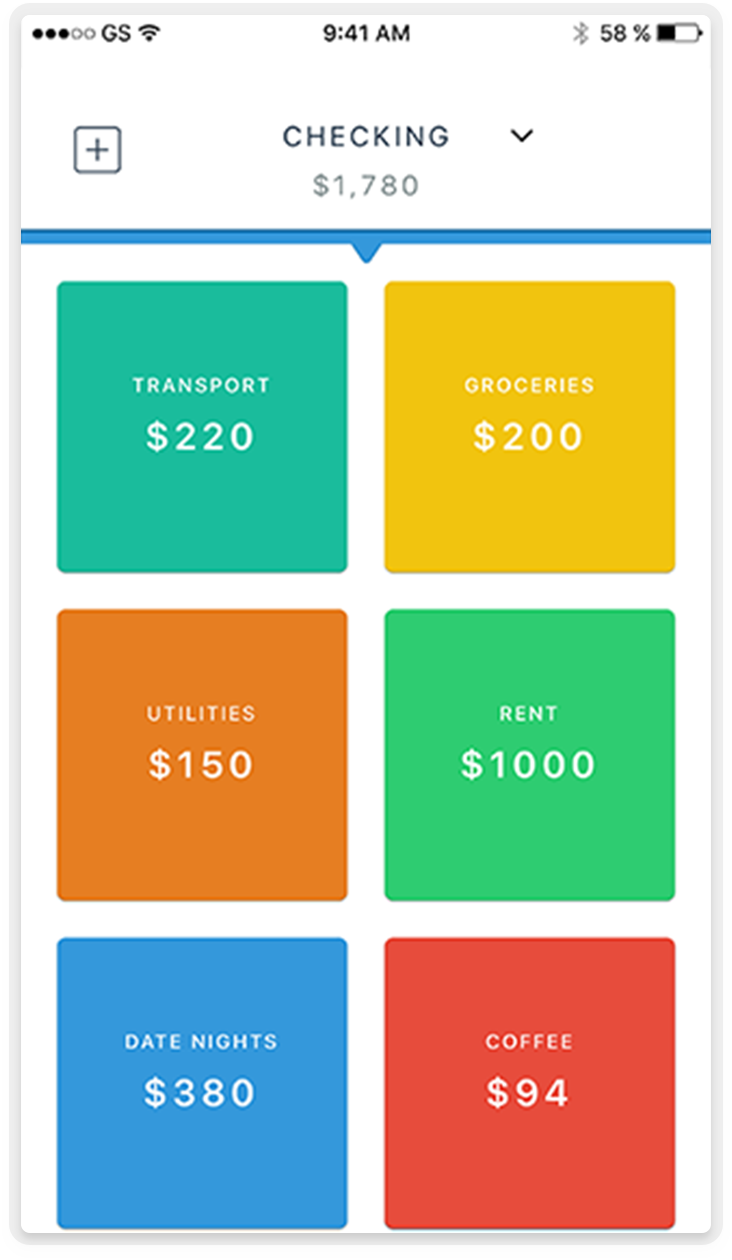 Full Budget View