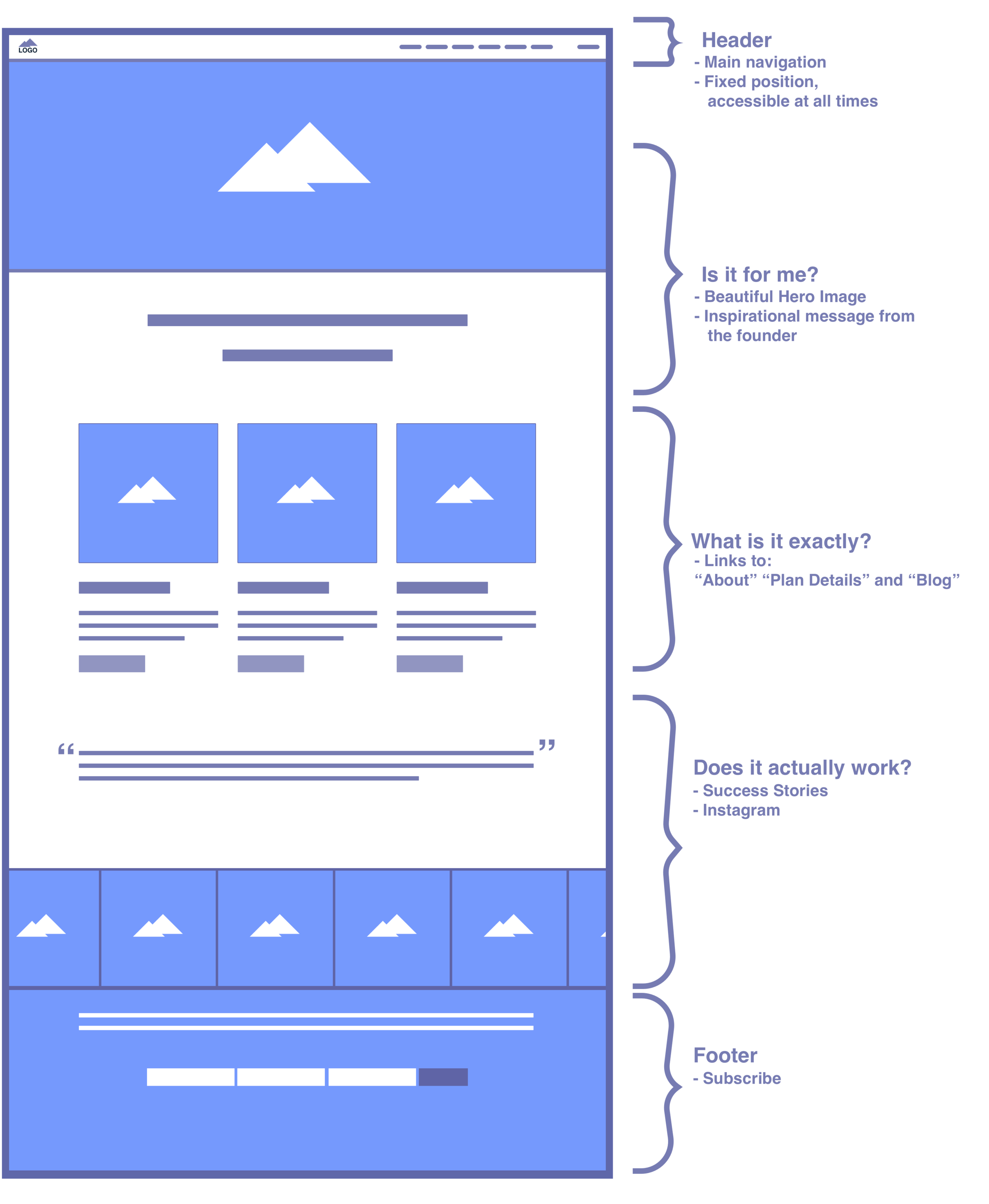 Landing Page Wireframe.png