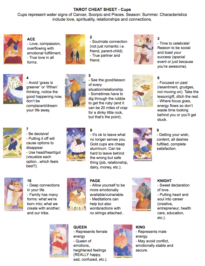 Cups - Tarot by Eve.png