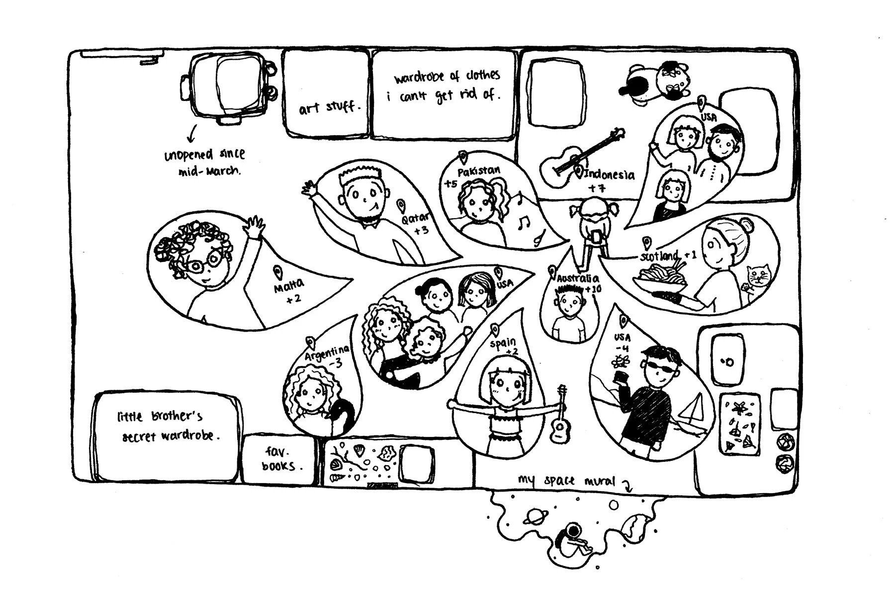 WIP May 17 @ SAT : Workshop 2: I am an expert 