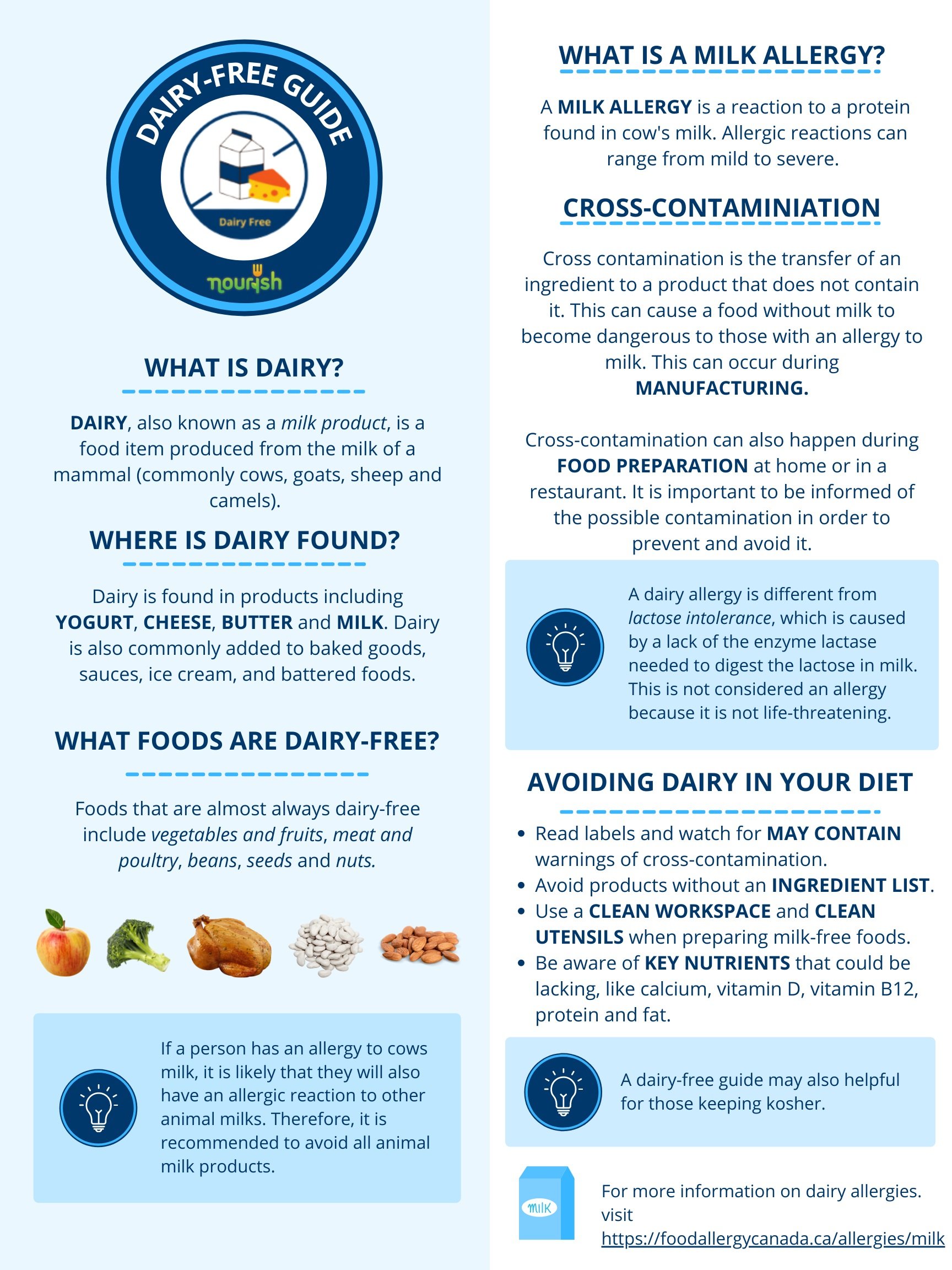 Dairy Allergy Guide