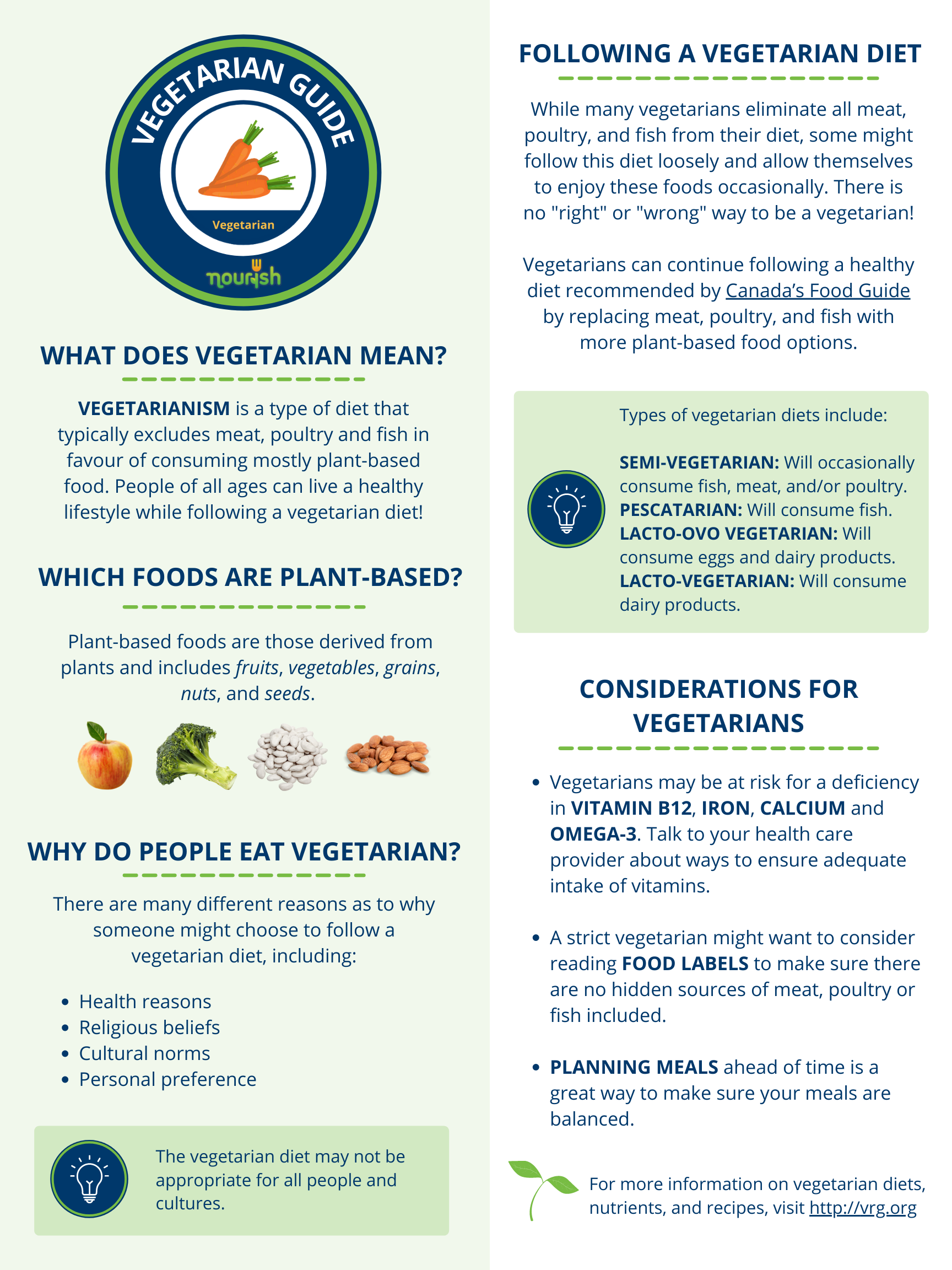 Vegetarian Guide