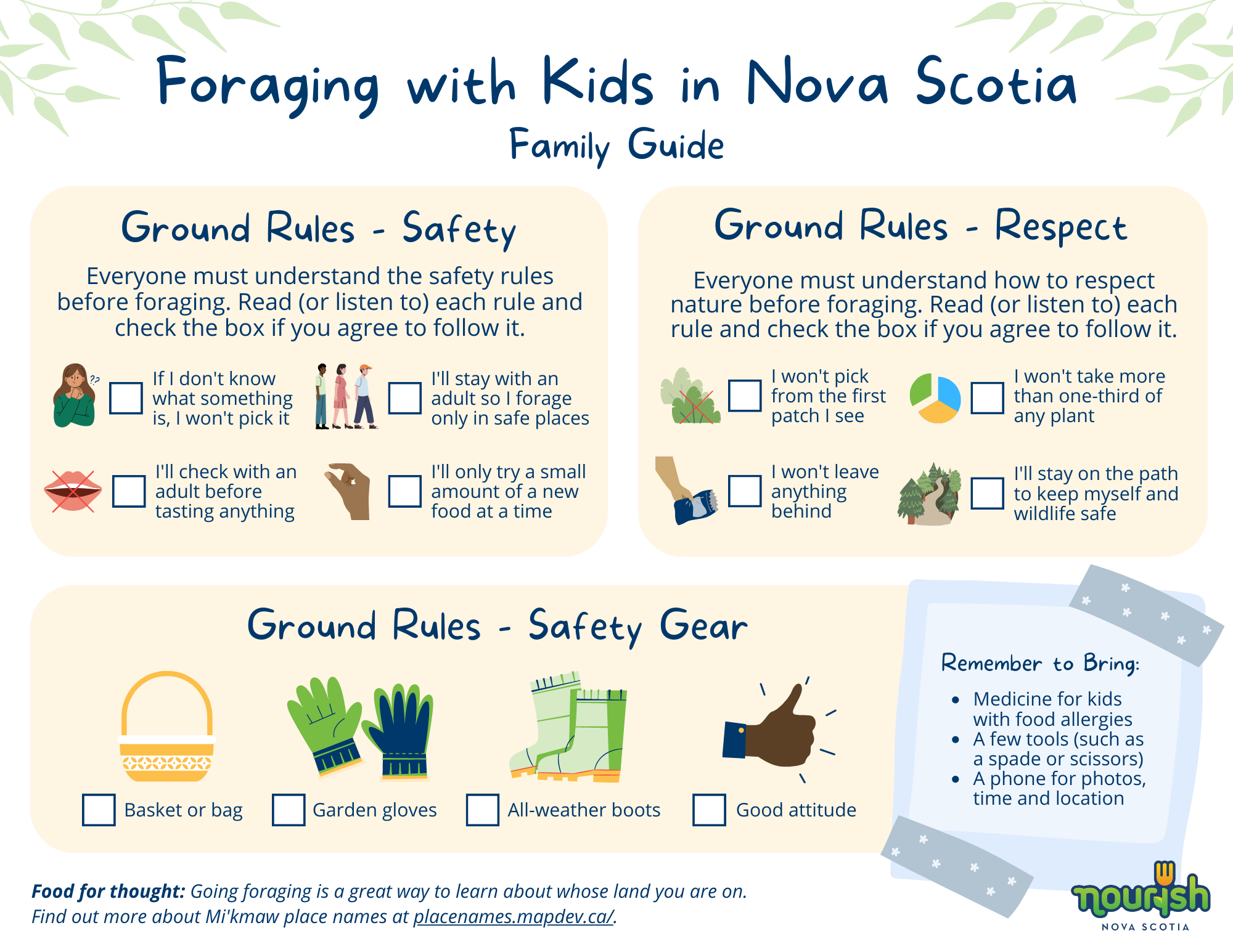 Foraging with Kids in NS Guide