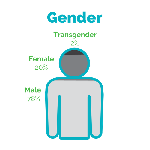 Gender.png