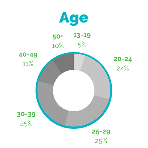 Age.png