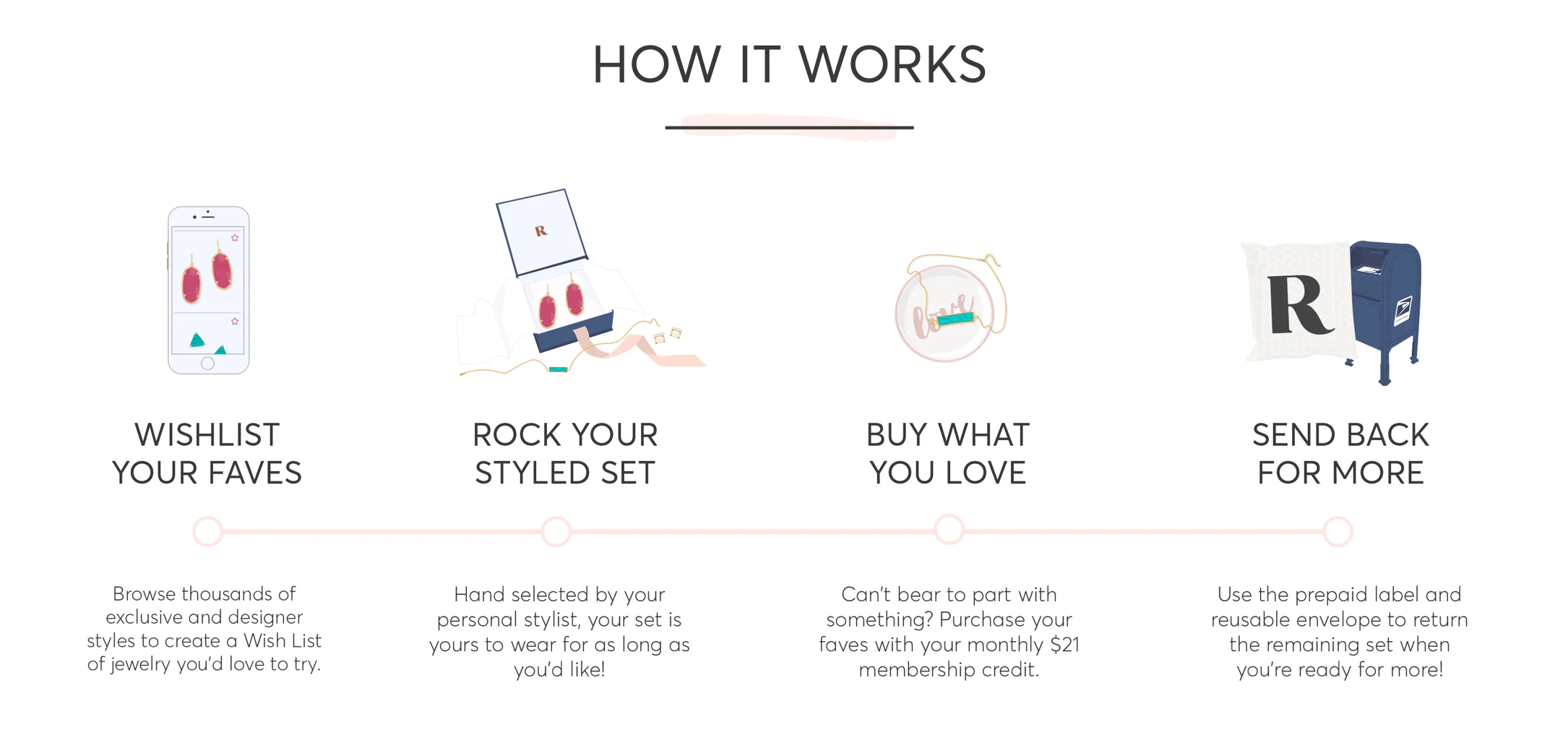 how-it-works-desktop.jpg