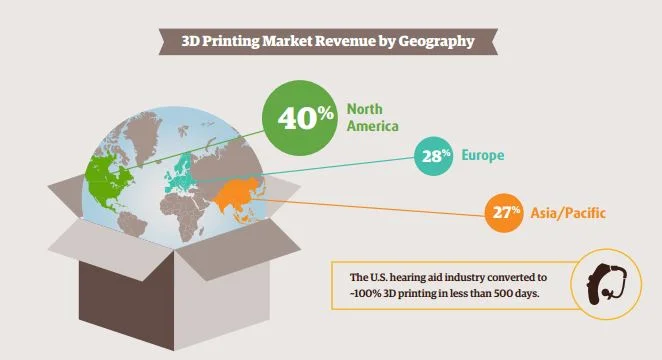 3D Printing Industry Geography