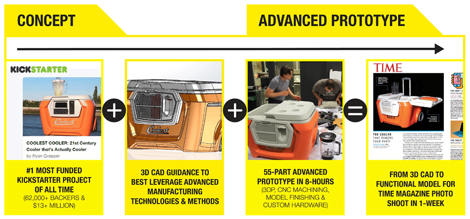 COOLEST-Coolest-Cooler-3D-Printing-FATHOM.gif