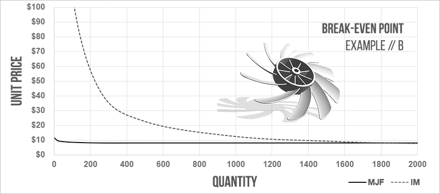 BE-Point-Chart-Example-B.jpg