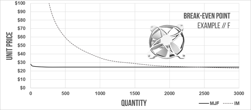 BE-Point-Chart-Example-F.jpg