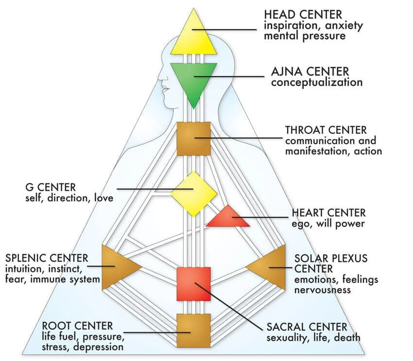Private Human Design Readings with Jodi Cabral via ZOOM