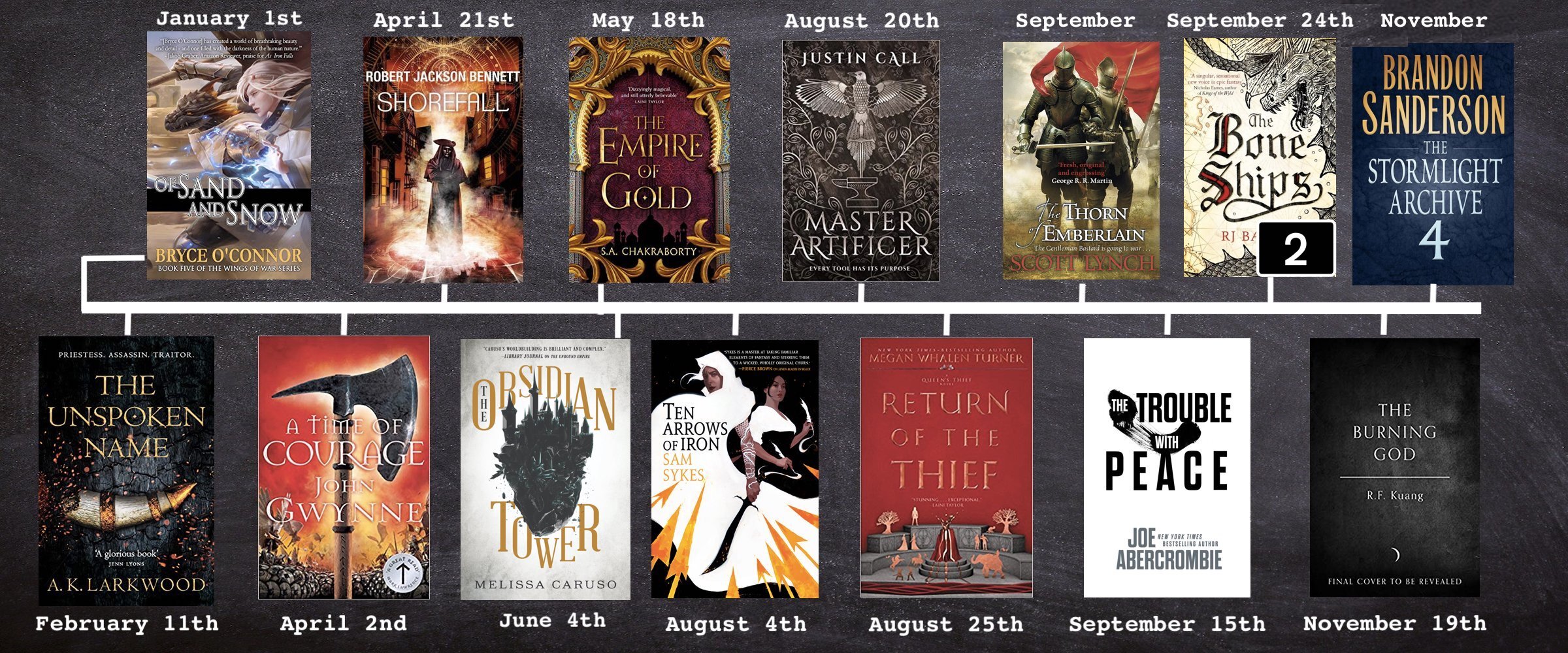 håndbevægelse ikke noget log Best Fantasy Books of 2020: Epic Timeline of New Releases