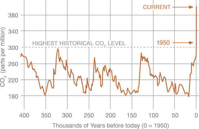 NASA 15_co2_left_040518.gif
