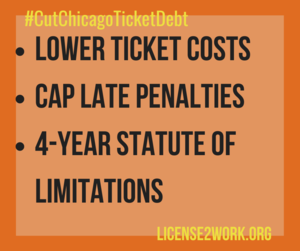 Lists 3 ticket debt reduction priorities: lower ticket costs, cap penalties, 4-year statute of limitations,