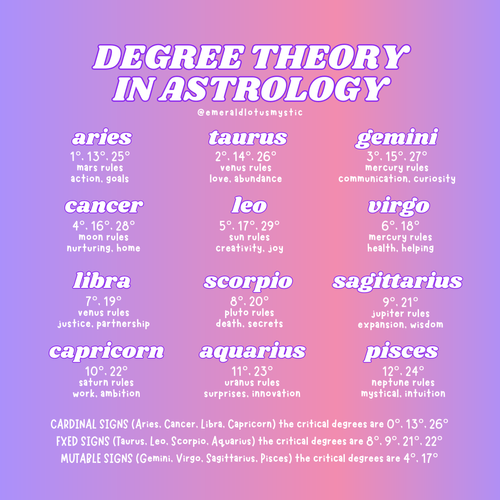 What Are the Degrees in Astrology? Degree Theory — Emerald Lotus