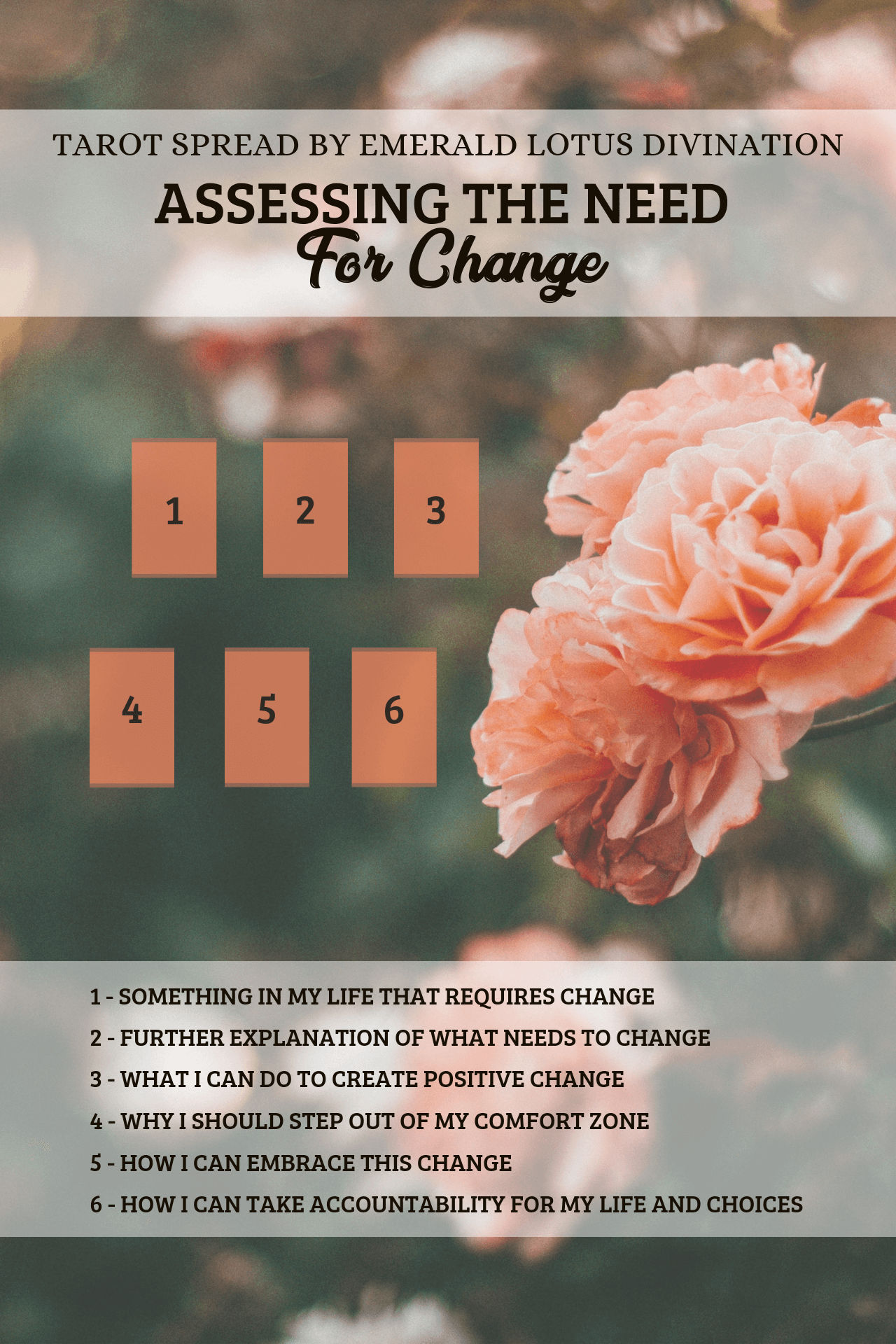 Assessing-the-Need-for-Change-Tarot-Spread-1.png