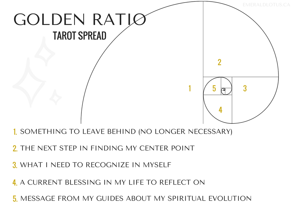tarot-spread-golden-ratio-oct-24-2016.png
