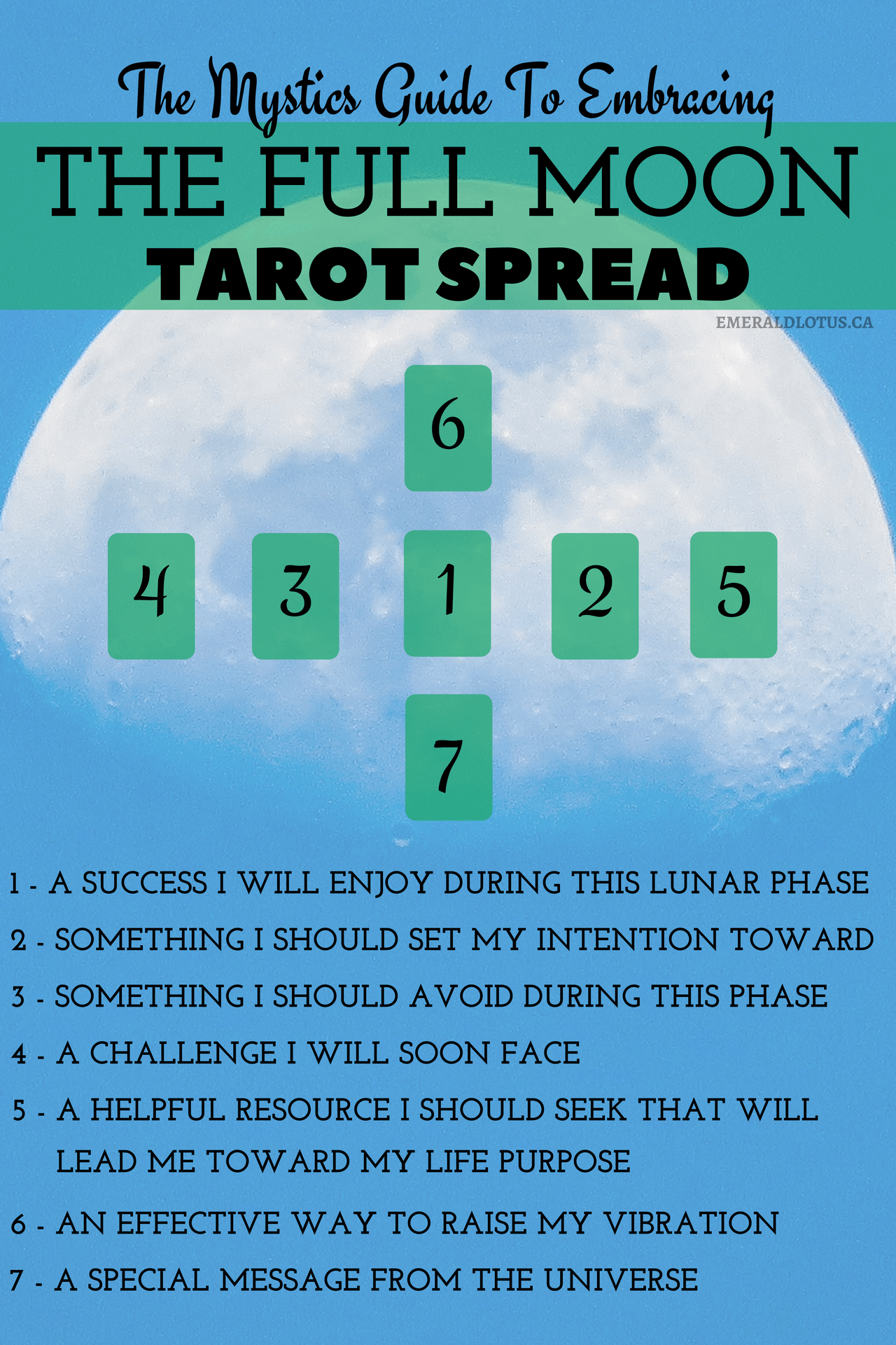 Tarot Spread Full Moon — Emerald Lotus