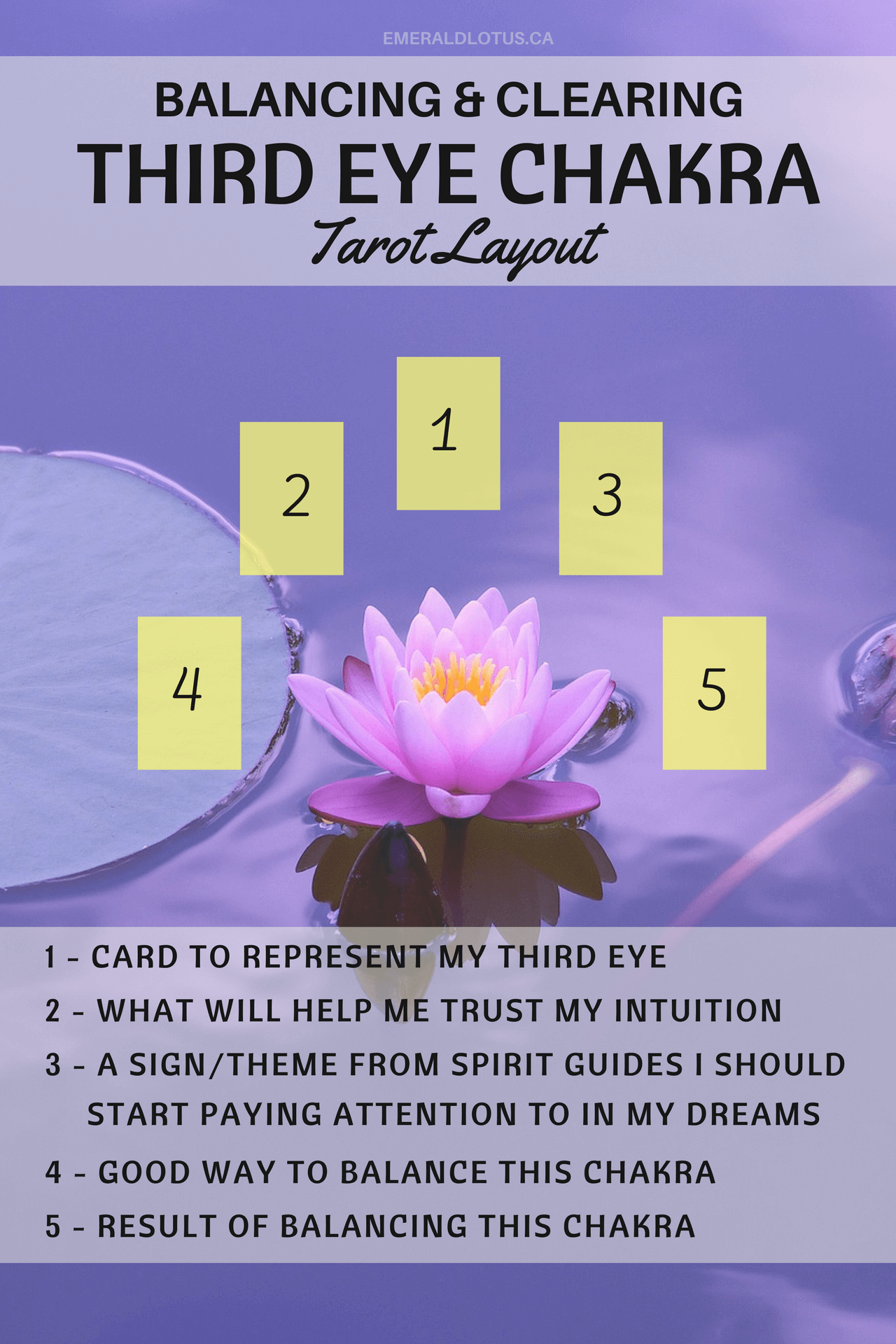 tarot spread - third eye — emerald lotus divination