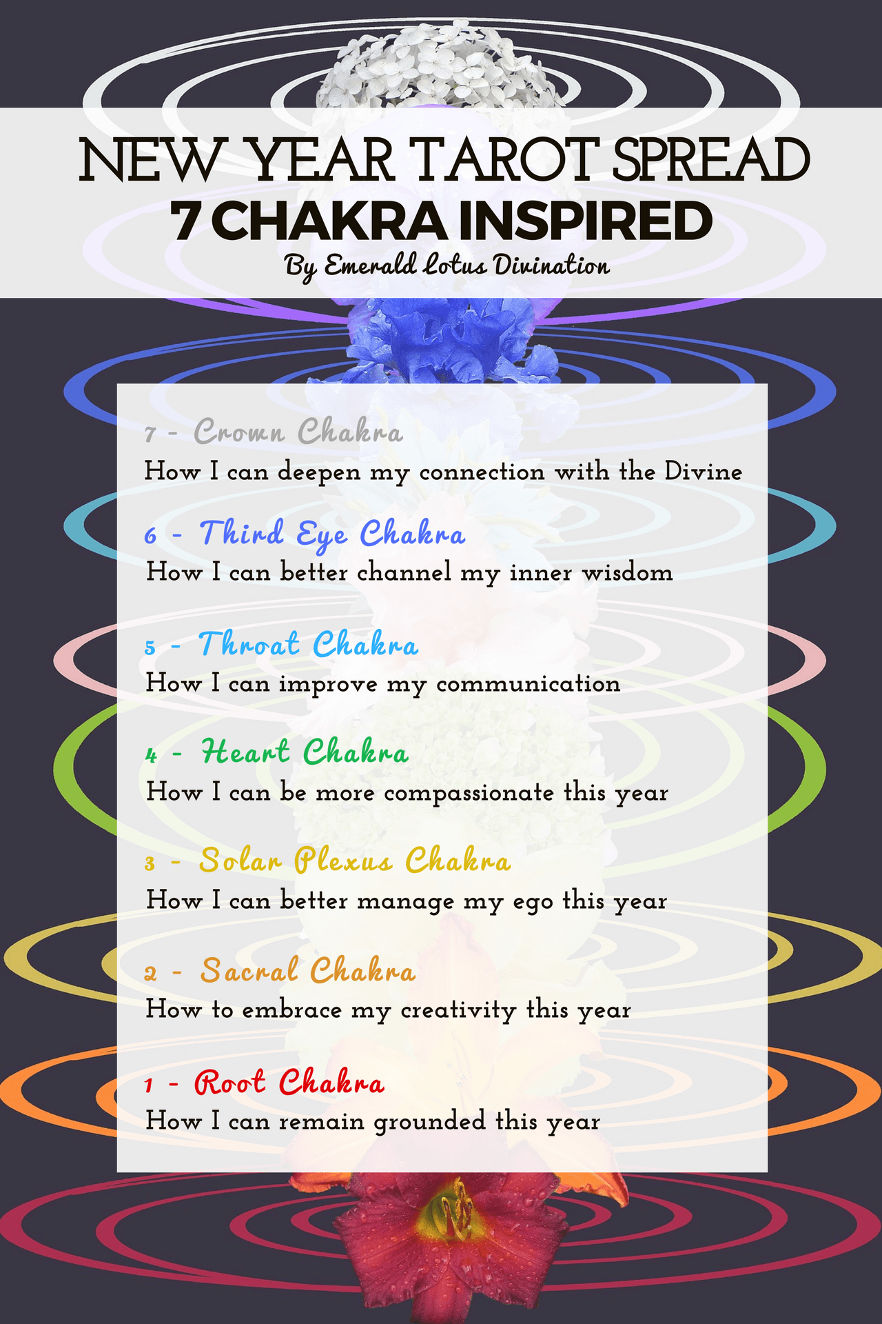 new-year-chakra-inspired-tarot-spread-2-1.png