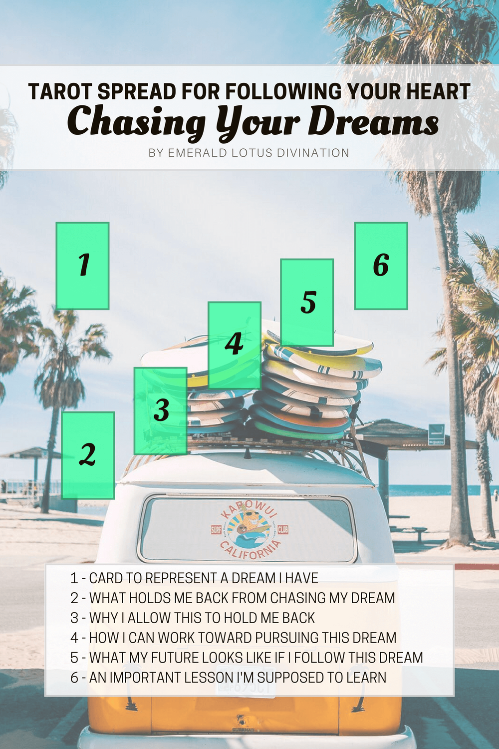 Tarot Spread - Chasing Your Dreams — Emerald Lotus