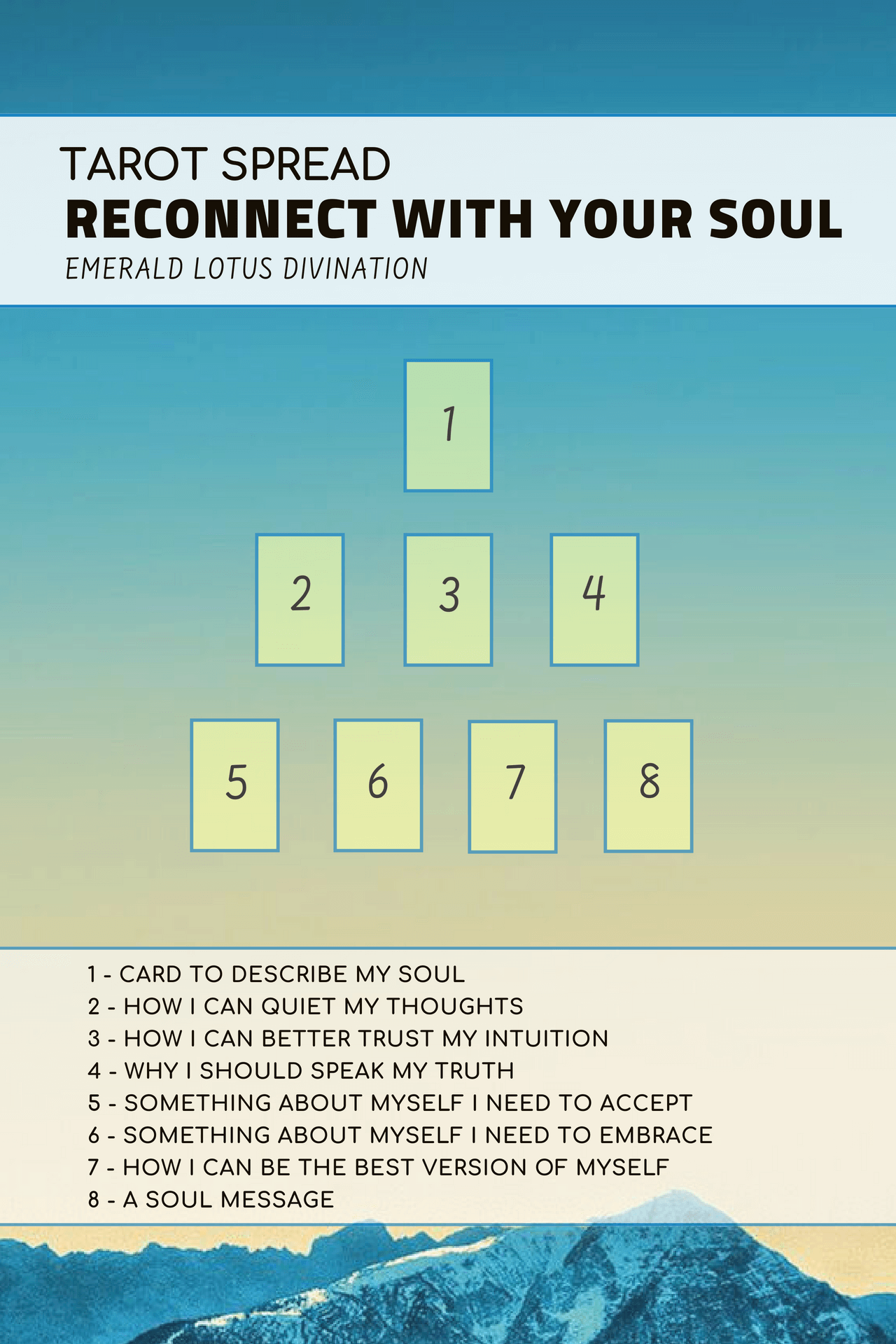 Tarot Spread Reconnect With Your Soul — Emerald Lotus