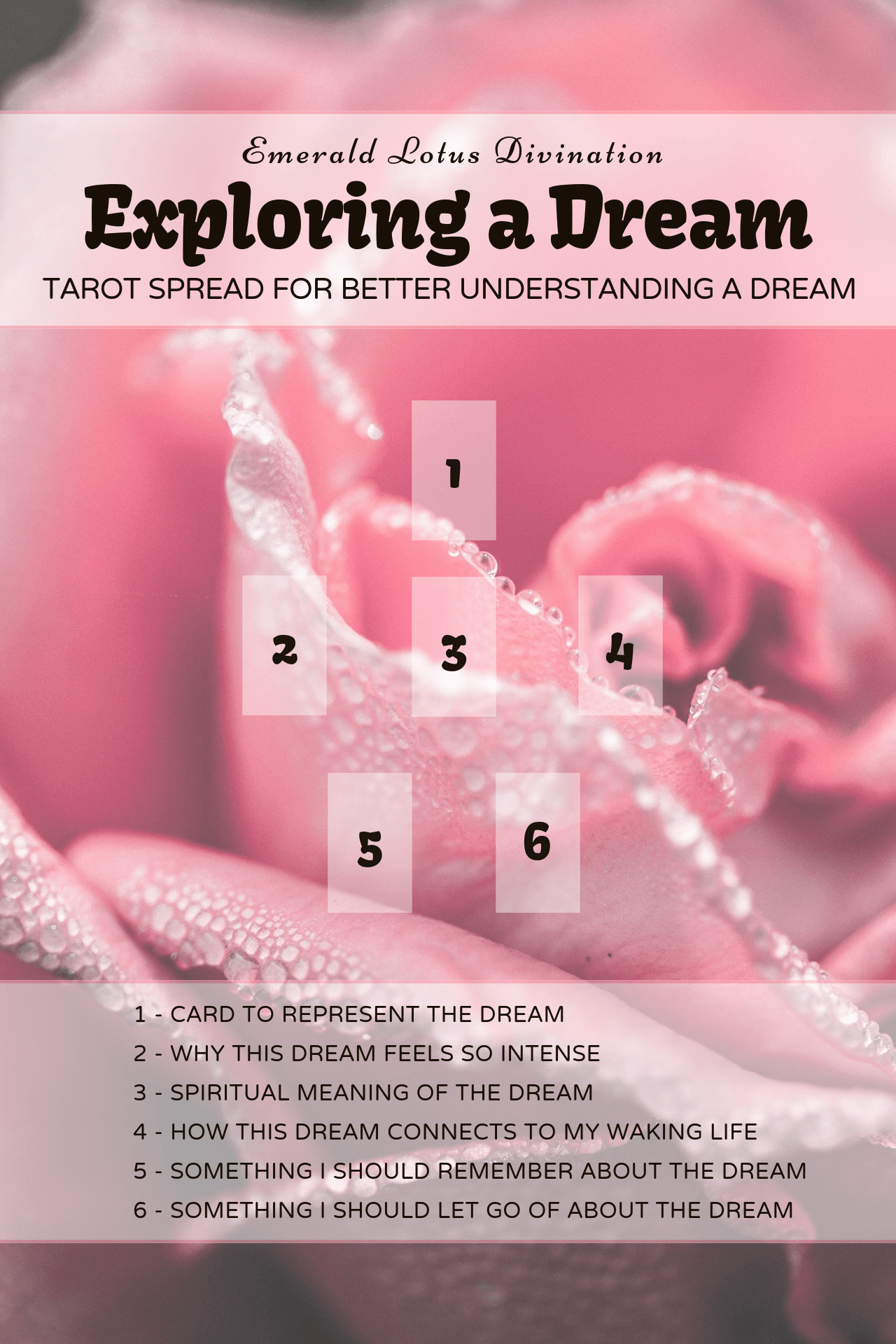 Exploring-a-Dream-Tarot-Spread-1.png