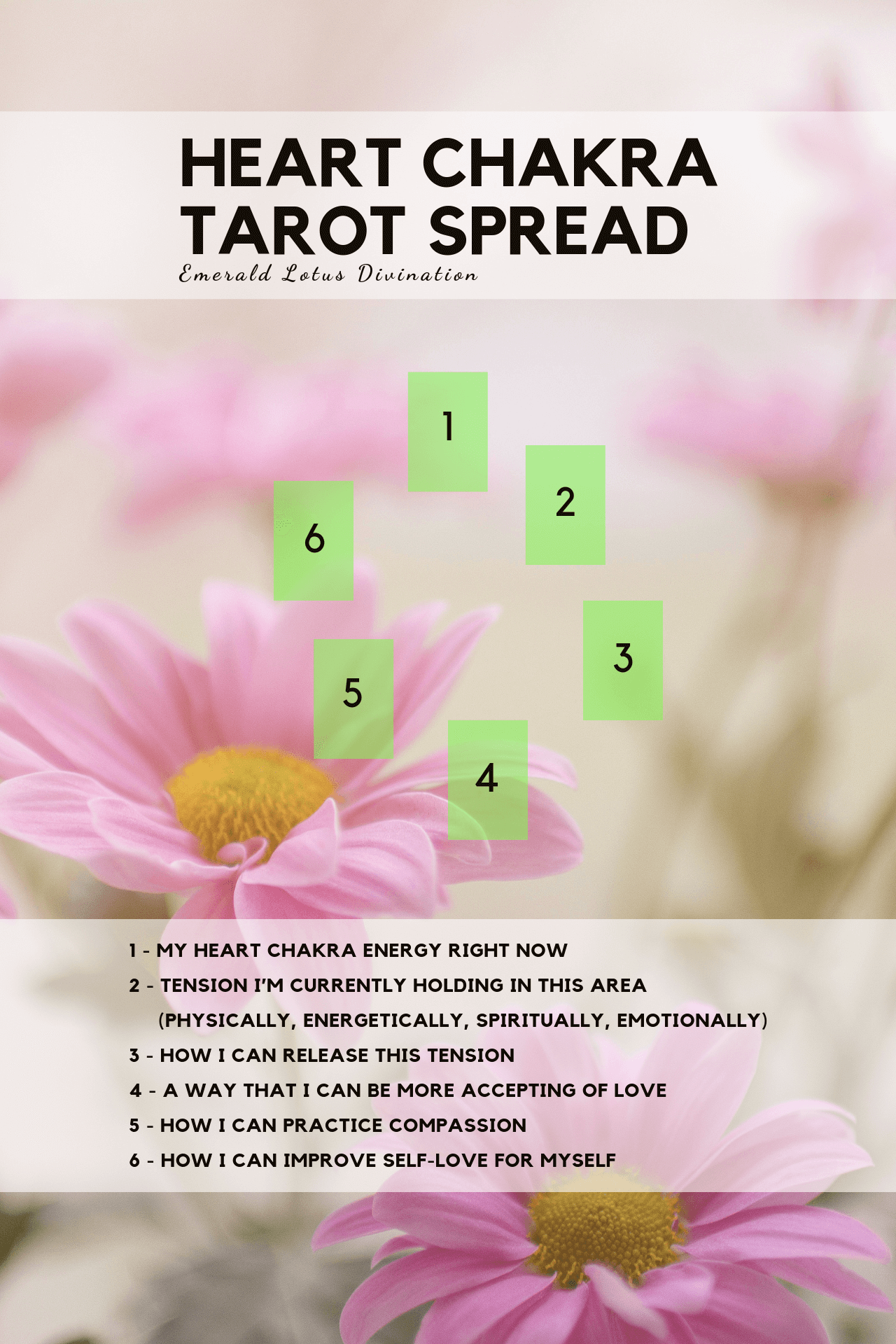Heart-Chakra-Tarot-Spread-Emerald-Lotus-Divination-1.png