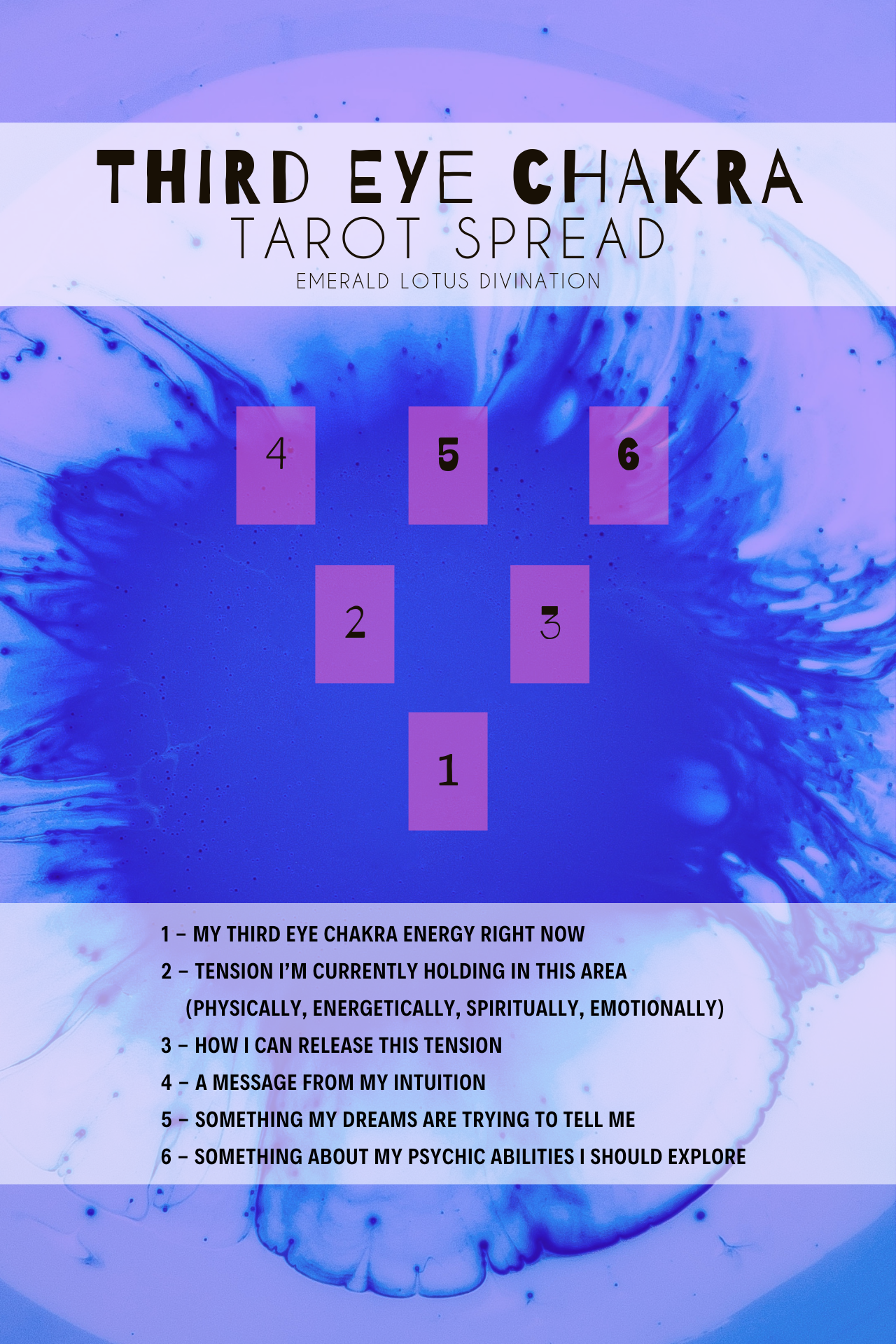 Third-Eye-Chakra-Tarot-Spread-Emerald-Lotus-Divination.png