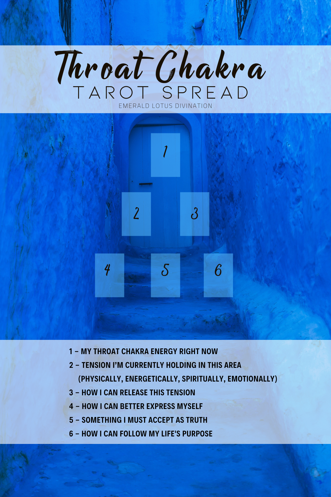 Throat-Chakra-Tarot-Spread-Emerald-Lotus-Divination.png