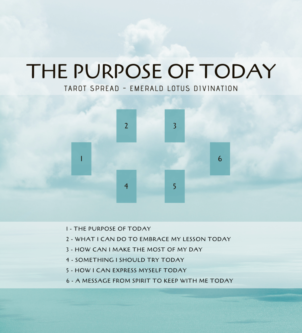 Purpose Today - Daily Spread — Emerald Lotus