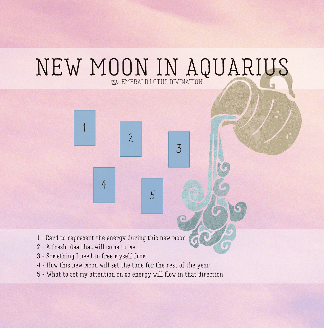 New Moon in Aquarius Tarot Spread โ Emerald Lotus