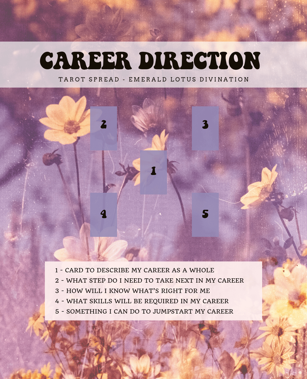 Popular Free Tarot Spread Layouts — Emerald Lotus