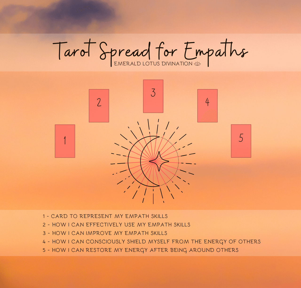 Tarot+Spread+for+Empaths+-+Emerald+Lotus+Divination.png