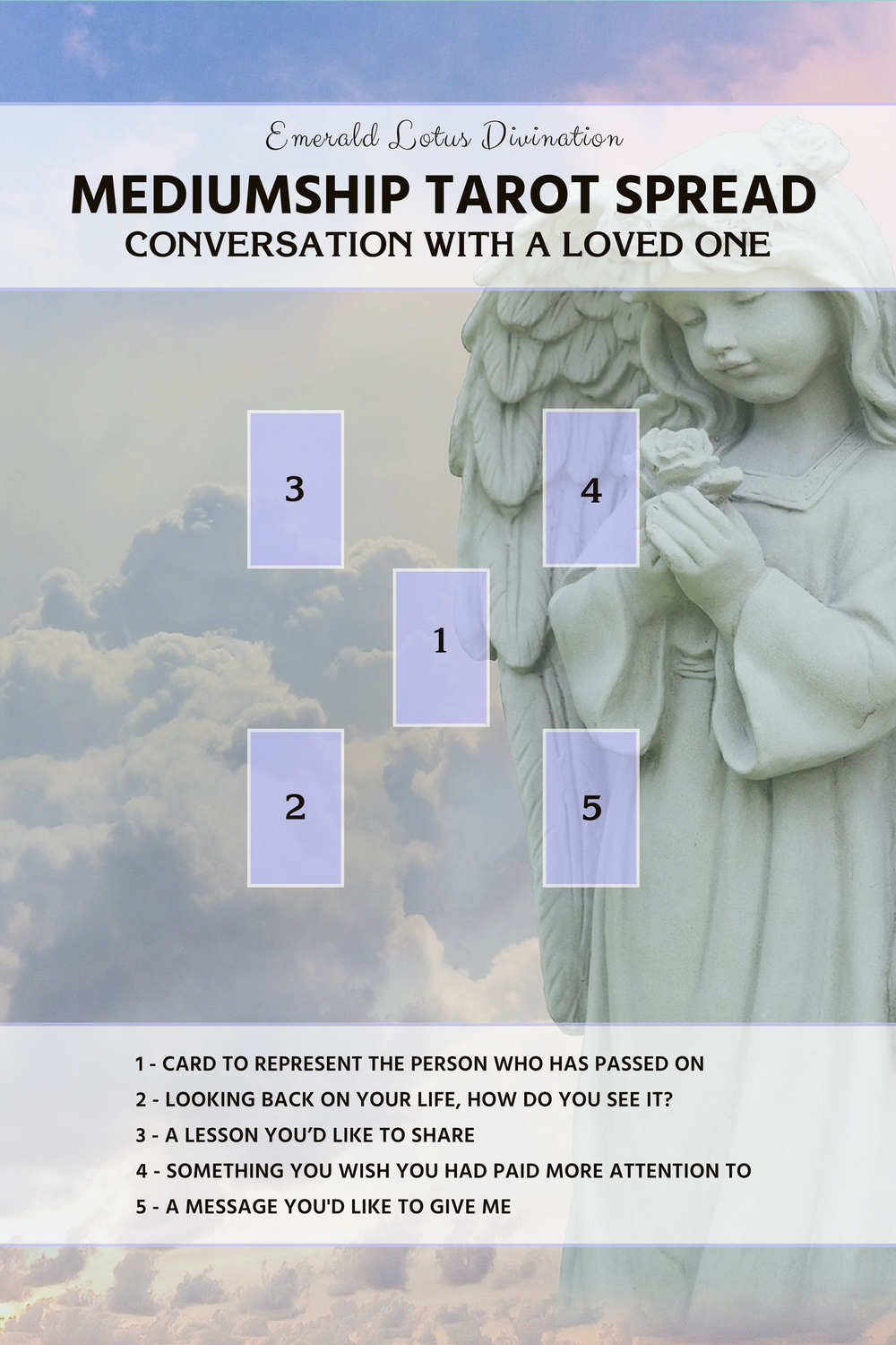 Popular Free Tarot Spread Layouts — Emerald Lotus