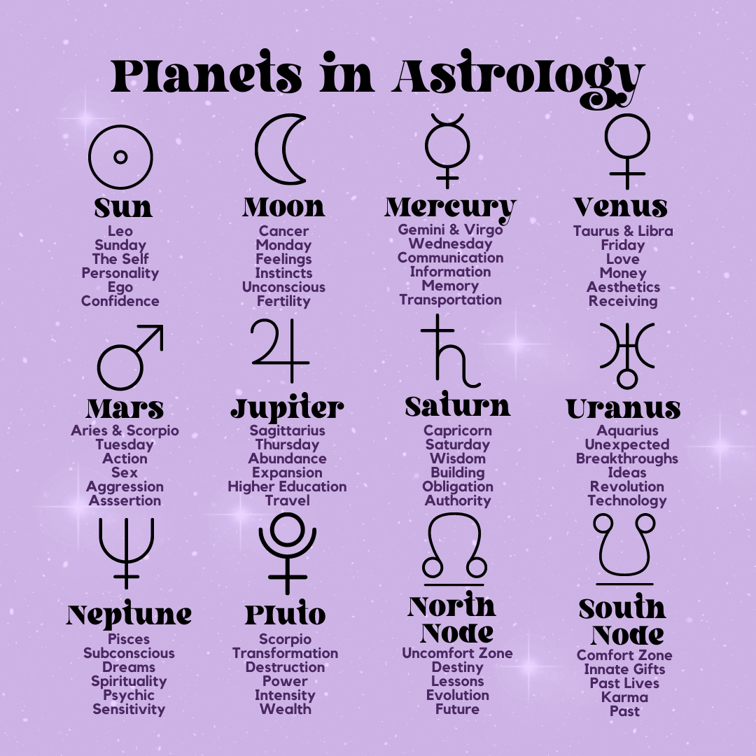 Astrological Planets And Their Meanings