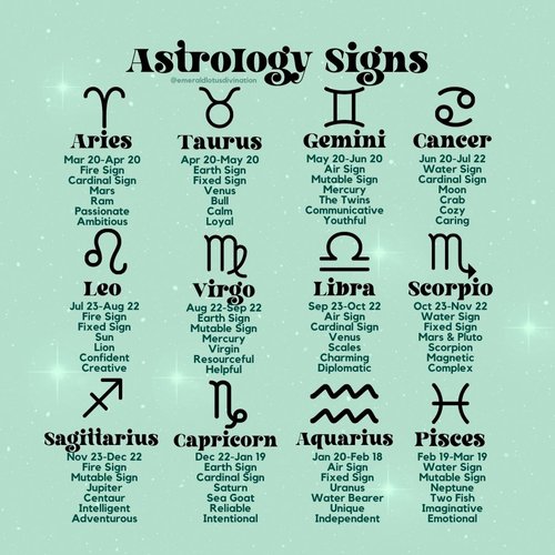 Astrology Symbols - Charms & Dice - Signs, Planets, Houses Explained ...