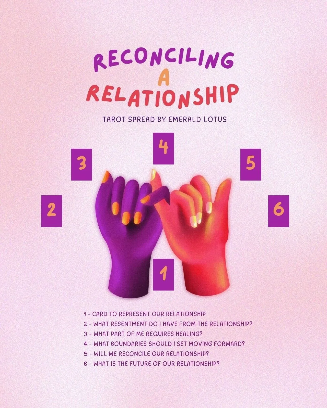 Reconciling+a+Relationship+Tarot+and+Oracle+Spread+Emerald+Lotus+Divination.webp