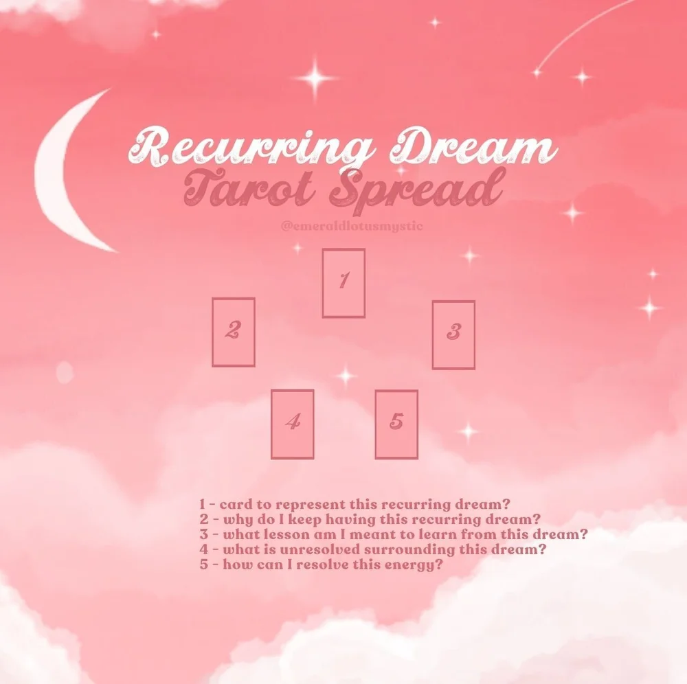 Tarot Spread for a Recurring Dream — Emerald Lotus